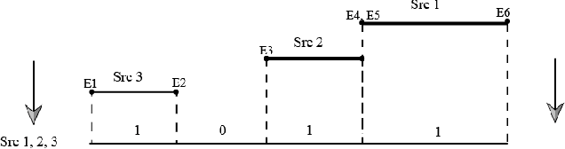 Figure 2 for Measuring Conflict in a Multi-Source Environment as a Normal Measure