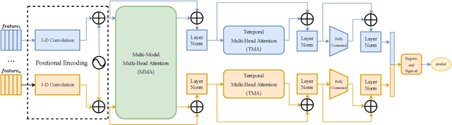 Figure 1 for Hybrid Multimodal Feature Extraction, Mining and Fusion for Sentiment Analysis