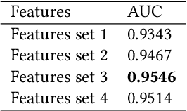 Figure 4 for Hybrid Multimodal Feature Extraction, Mining and Fusion for Sentiment Analysis