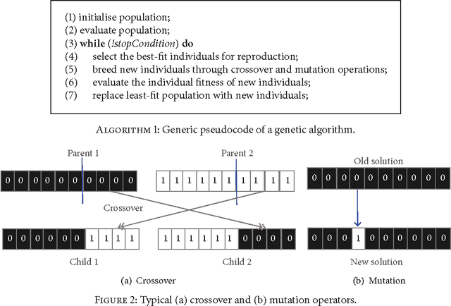Figure 2 for Mixing Energy Models in Genetic Algorithms for On-Lattice Protein Structure Prediction