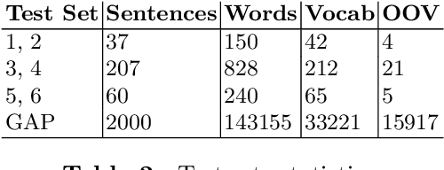 Figure 4 for Impact of Gender Debiased Word Embeddings in Language Modeling