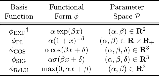 Figure 2 for Universal Approximation with Neural Intensity Point Processes