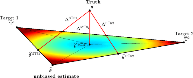 Figure 1 for Multi-Target Shrinkage