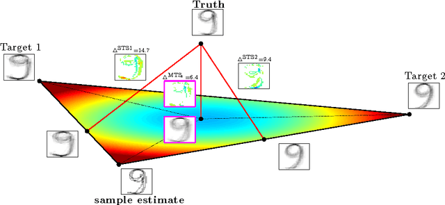 Figure 3 for Multi-Target Shrinkage