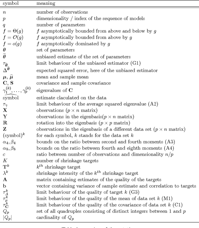 Figure 4 for Multi-Target Shrinkage