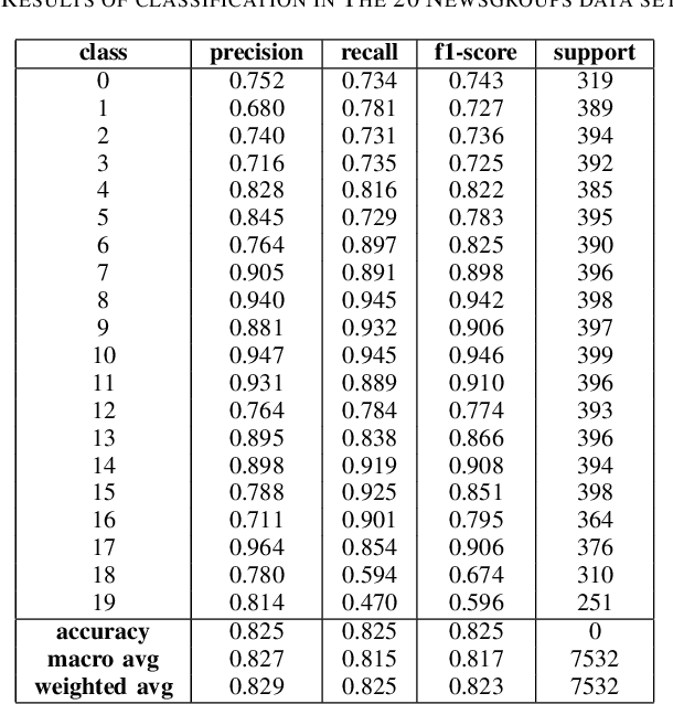 Figure 3 for Algorithmic support of a personal virtual assistant for automating the processing of client requests