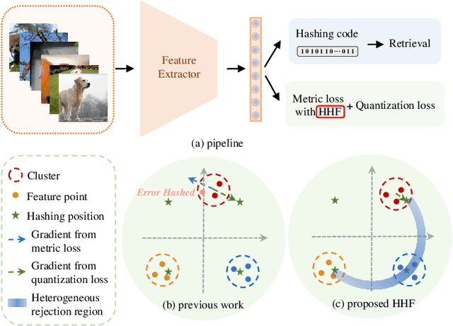 Figure 1 for HHF: Hashing-guided Hinge Function for Deep Hashing Retrieval