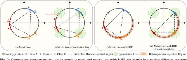 Figure 3 for HHF: Hashing-guided Hinge Function for Deep Hashing Retrieval