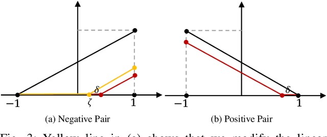 Figure 4 for HHF: Hashing-guided Hinge Function for Deep Hashing Retrieval