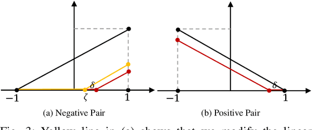 Figure 4 for HHF: Hashing-guided Hinge Function for Deep Hashing Retrieval