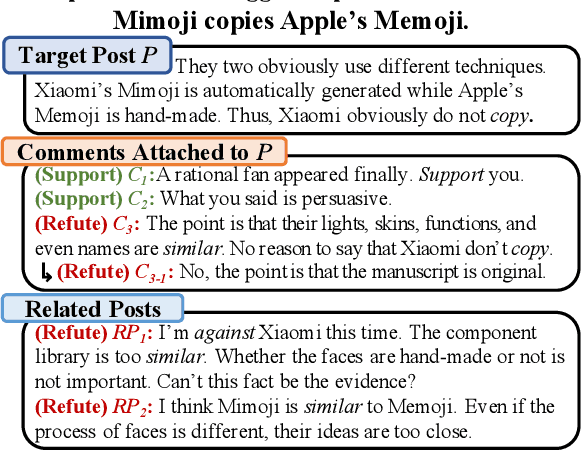 Figure 1 for Integrating Semantic and Structural Information with Graph Convolutional Network for Controversy Detection