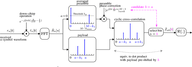 Figure 2 for Simple and Efficient LoRa Receiver Scheme for Multi-Path Channel