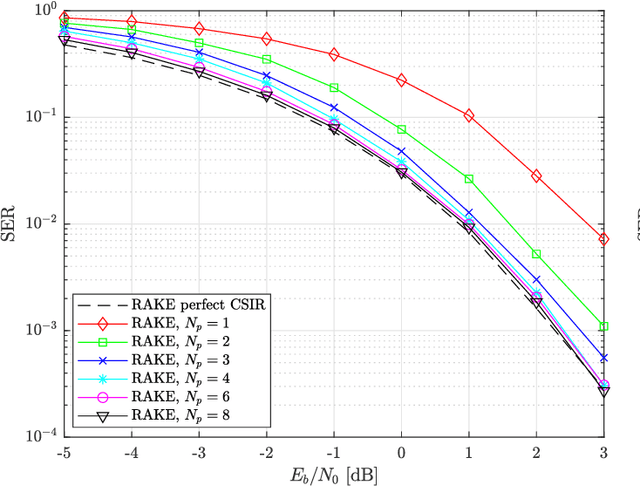 Figure 3 for Simple and Efficient LoRa Receiver Scheme for Multi-Path Channel