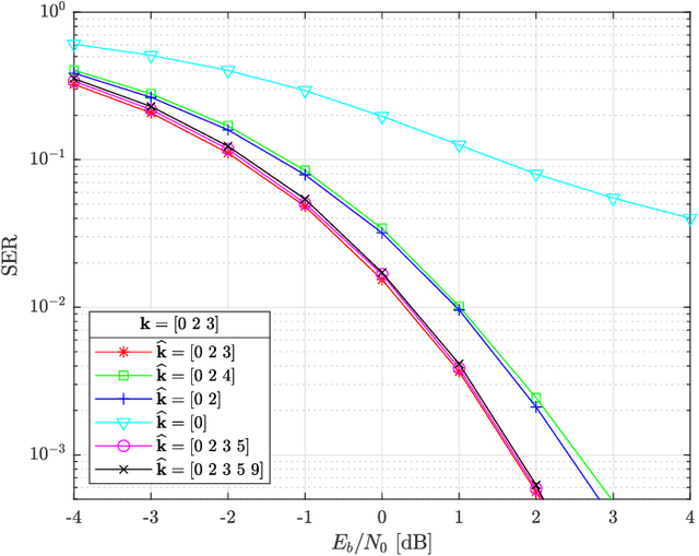 Figure 4 for Simple and Efficient LoRa Receiver Scheme for Multi-Path Channel