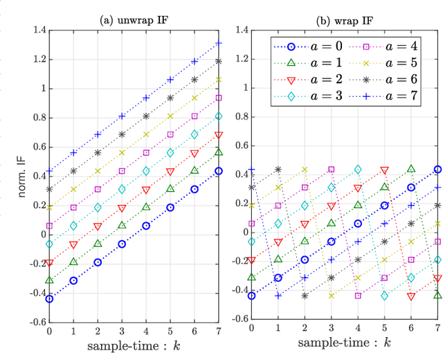 Figure 1 for Simple and Efficient LoRa Receiver Scheme for Multi-Path Channel