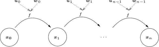 Figure 1 for Solving Composed First-Order Constraints from Discrete-Time Robust Control