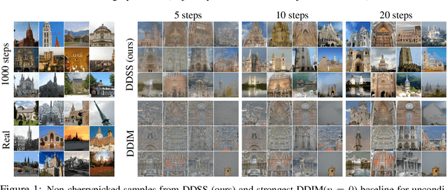 Figure 1 for Learning Fast Samplers for Diffusion Models by Differentiating Through Sample Quality