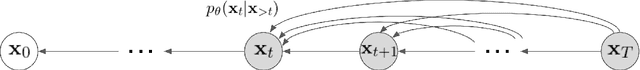 Figure 3 for Learning Fast Samplers for Diffusion Models by Differentiating Through Sample Quality