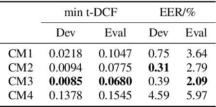 Figure 2 for SASV Based on Pre-trained ASV System and Integrated Scoring Module