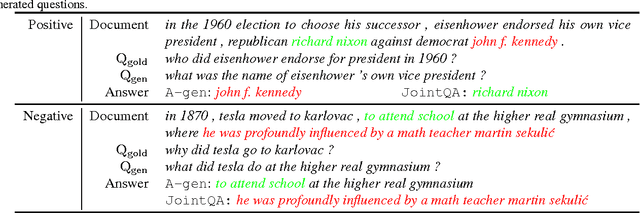 Figure 3 for A Joint Model for Question Answering and Question Generation