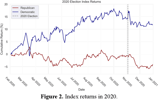 Figure 2 for Aligning Artificial Intelligence with Humans through Public Policy