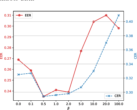 Figure 4 for Out-of-Domain Detection for Low-Resource Text Classification Tasks
