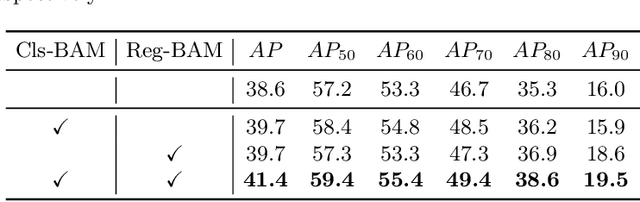 Figure 4 for BorderDet: Border Feature for Dense Object Detection