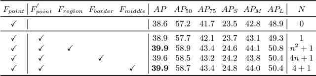 Figure 2 for BorderDet: Border Feature for Dense Object Detection