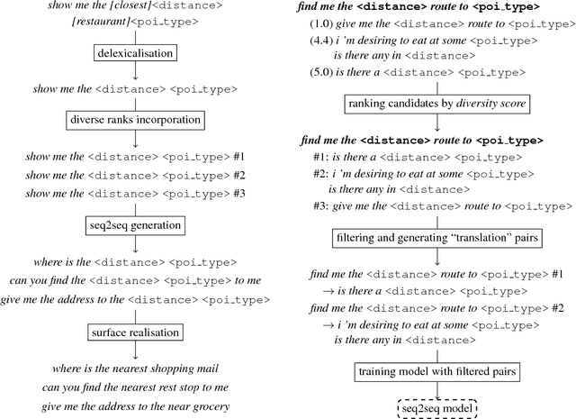 Figure 1 for Sequence-to-Sequence Data Augmentation for Dialogue Language Understanding