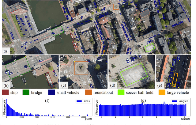 Figure 1 for Object Detection in Aerial Images: A Large-Scale Benchmark and Challenges
