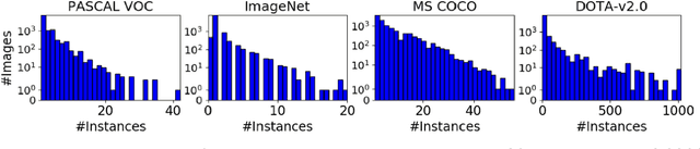 Figure 4 for Object Detection in Aerial Images: A Large-Scale Benchmark and Challenges