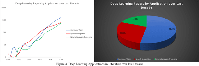 Figure 4 for Survey on Deep Neural Networks in Speech and Vision Systems