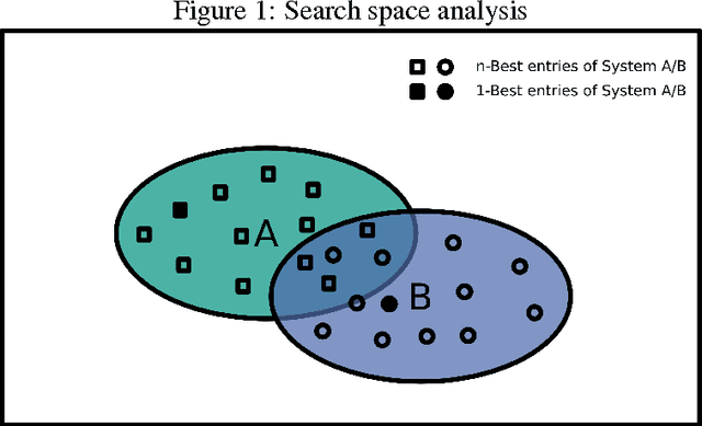Figure 1 for Analyzing Neural MT Search and Model Performance