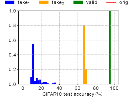 Figure 3 for Rethinking Deep Neural Network Ownership Verification: Embedding Passports to Defeat Ambiguity Attacks