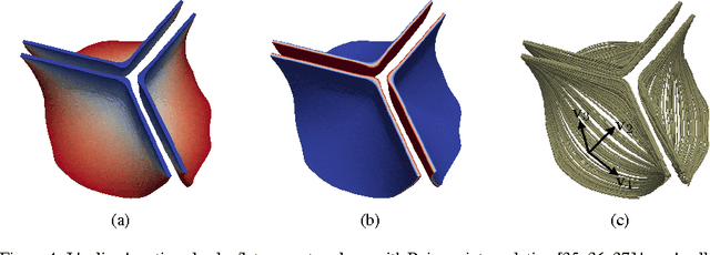 Figure 4 for Image-based immersed boundary model of the aortic root