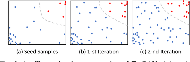 Figure 2 for ErGAN: Generative Adversarial Networks for Entity Resolution