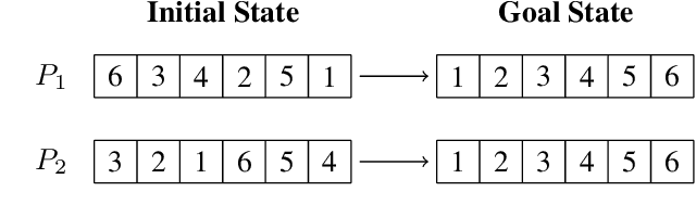 Figure 1 for Generalized Planning as Heuristic Search