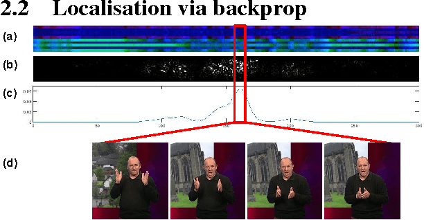 Figure 4 for Signs in time: Encoding human motion as a temporal image