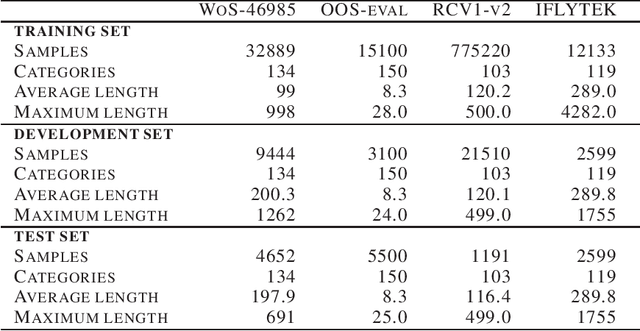 Figure 3 for Sparse-softmax: A Simpler and Faster Alternative Softmax Transformation