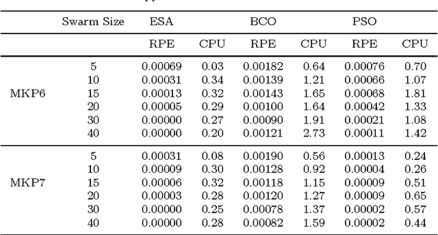 Figure 3 for Coordinating metaheuristic agents with swarm intelligence