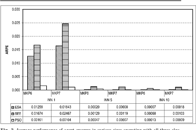 Figure 4 for Coordinating metaheuristic agents with swarm intelligence