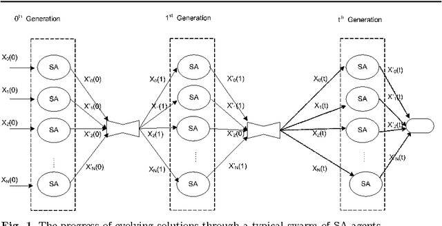 Figure 1 for Coordinating metaheuristic agents with swarm intelligence