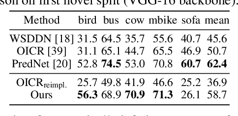 Figure 3 for Weakly-supervised Any-shot Object Detection