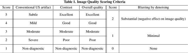 Figure 2 for Tunable Image Quality Control of 3-D Ultrasound using Switchable CycleGAN