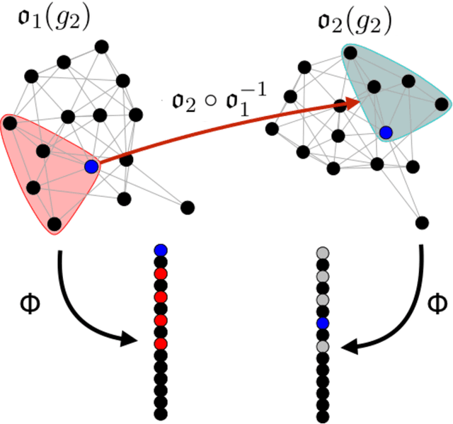 Figure 3 for On consistent vertex nomination schemes