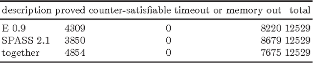 Figure 1 for Theorem Proving in Large Formal Mathematics as an Emerging AI Field