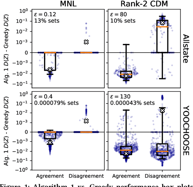 Figure 2 for Choice Set Optimization Under Discrete Choice Models of Group Decisions
