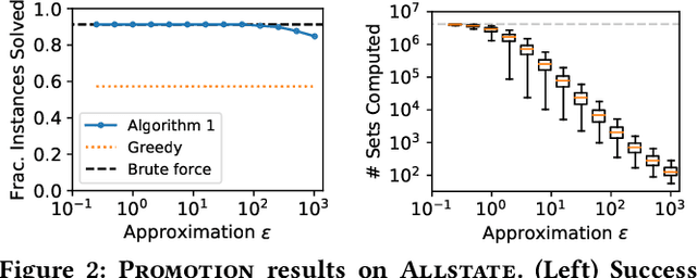 Figure 4 for Choice Set Optimization Under Discrete Choice Models of Group Decisions
