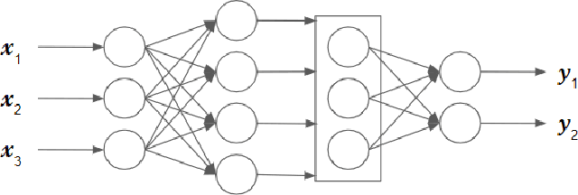 Figure 1 for Variable Weights Neural Network For Diabetes Classification
