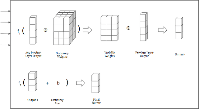 Figure 2 for Variable Weights Neural Network For Diabetes Classification